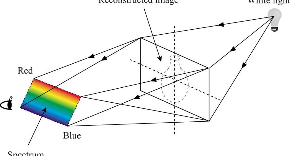 هولوگرام رنگینیی
