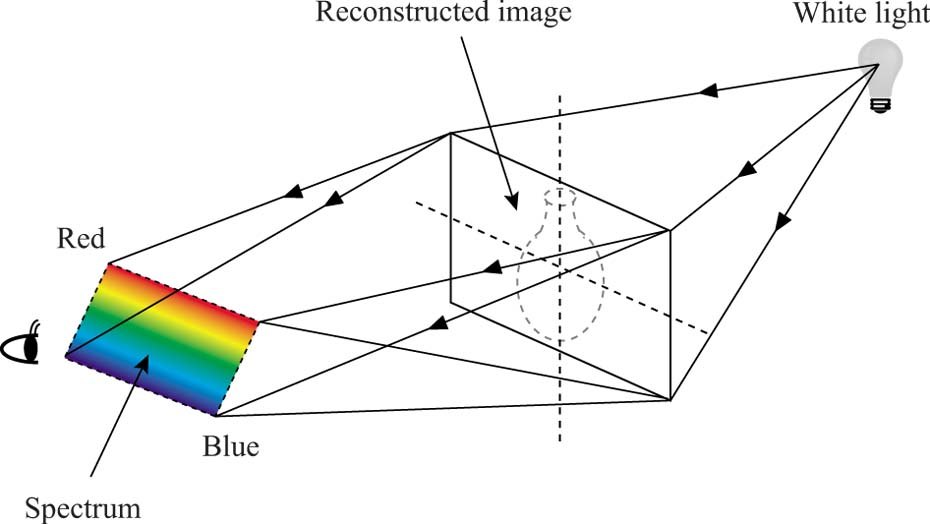 هولوگرام رنگینیی