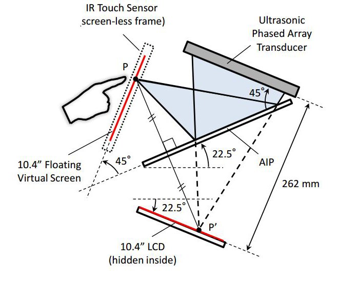 هولوگرافیک