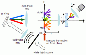 hologram-ranginkaman